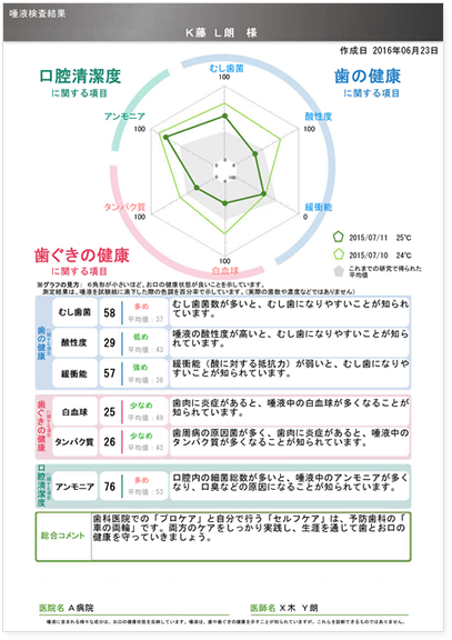 ④測定完了